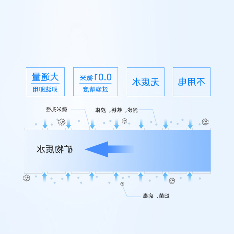 2级滤芯4级功效 保留矿物质