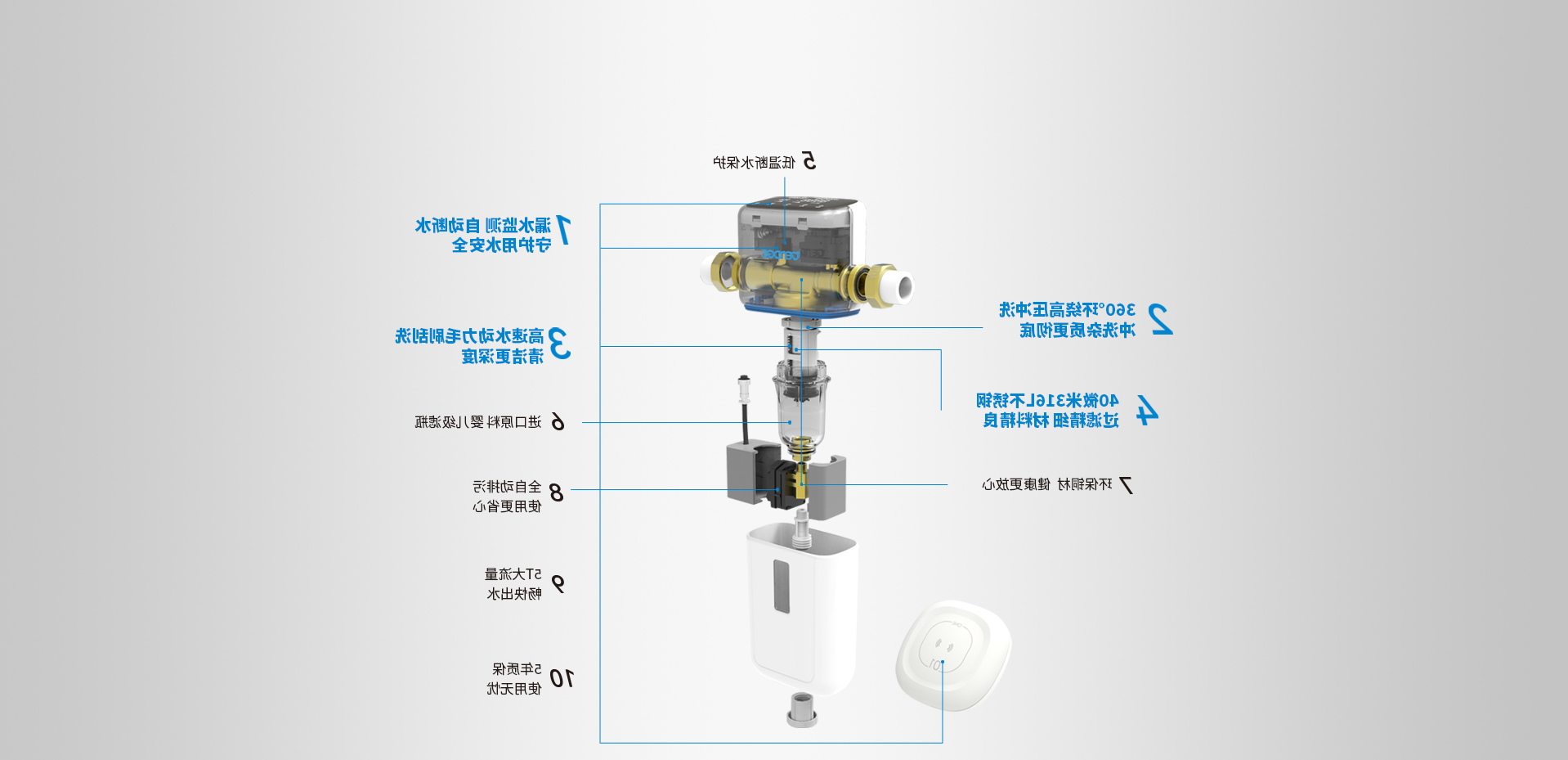 TQ-PF-S6结构图
